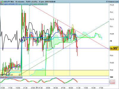 AUDJPY-15-minutes-2019_01_31-09h58.png