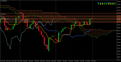 NAS100Daily 31 janvier 2019.png