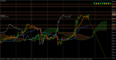 NAS100H1 du 31 janvier 2019.png