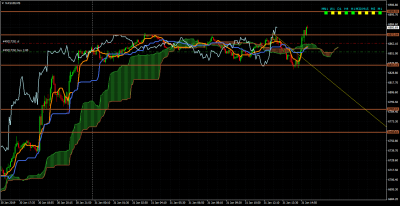 NAS100M5 du 31 janvier 2019.png