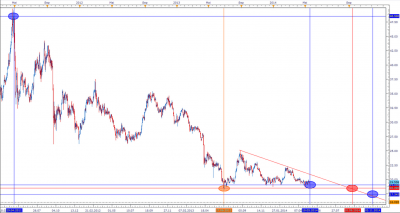 xagusd130914.png