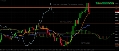 NAS100M5 02 30 janvier 2019.png