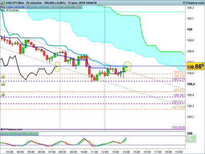 USDJPY-15-minutes-2019_01_31-13h04.png