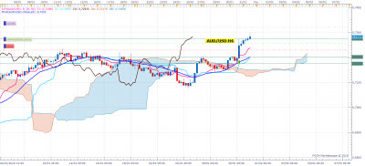 AUDUSD H4 (01-31-2019 1730).png