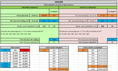 xagusdgann130914.png