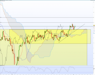 AUDJPY-4-heures.png