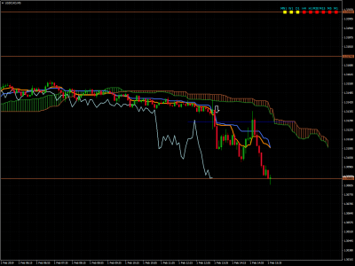 USDCADM5 1 FEVRIER 2019.png