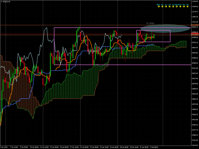 JPN225H4 2 FEVRIER 2019.png