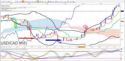 USDCAD 2.png