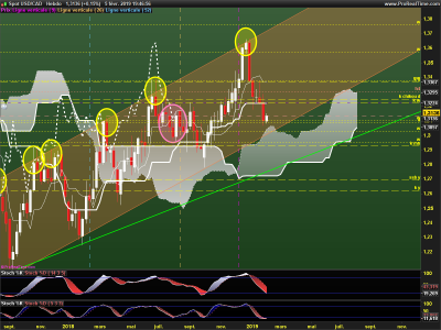 USDCAD-Hebdo.png