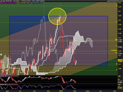 USDCAD-Journalier.png
