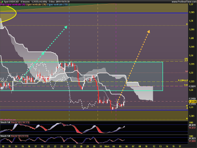 USDCAD-4-heures.png