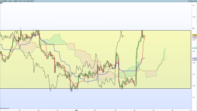 EURAUD-1-heure.png