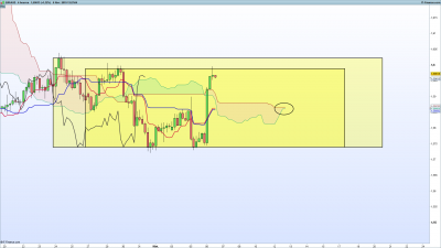 EURAUD-4-heures.png
