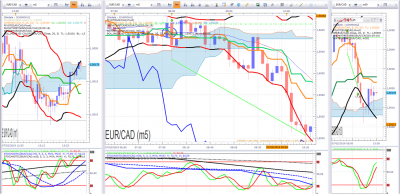 EURCAD 10.png