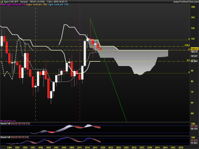 CHFJPY-Annuel.png