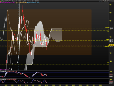 CHFJPY-Mensuel.png