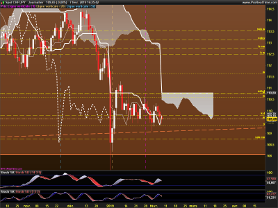 CHFJPY-Journalier.png