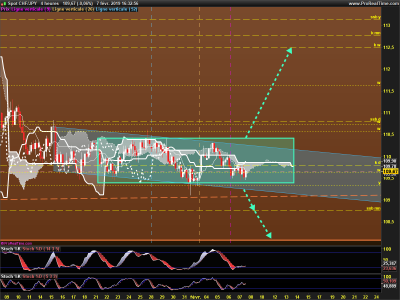 CHFJPY-4-heures.png