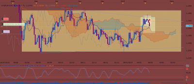 EURCHF D1 (02-07-2019 0709).png