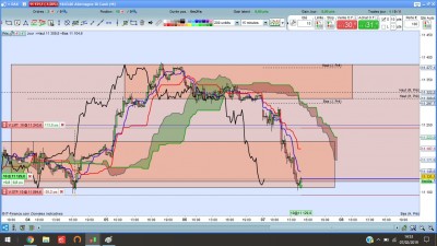 TRADE DAX RANGE M15 7.02.19.jpg