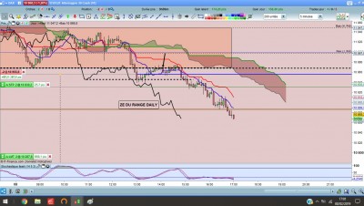 DAX INTRADAY M5 1.7  8.02.19.jpg