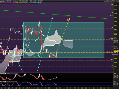 AUDCHF-4-heures.png