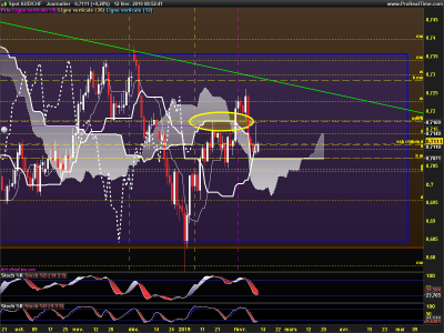 AUDCHF-Journalier.png