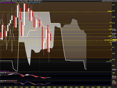 AUDCHF-Mensuel.png
