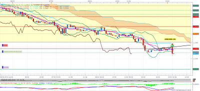 EURUSD H1 (02-12-2019 1003).png