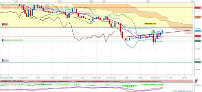 EURUSD H1 (02-12-2019 1409).png
