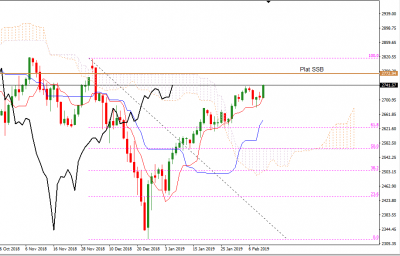 SP500 en Daily / sp 500 d.PNG sp 500 d.PNG