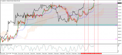 SP500 en H1 / sp 500 h1.PNG sp 500 h1.PNG