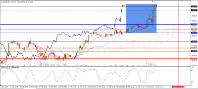 SP500 en m15 / sp 500 m15.PNG sp 500 m15.PNG