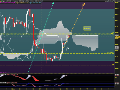 AUDCHF-4-heures.png
