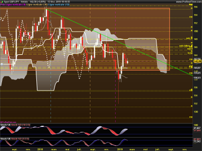GBPJPY-Hebdo.png