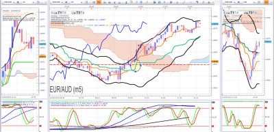 EURAUD TOUT FAUX.png