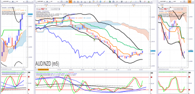 Pourquoi couper AUDNZD.png
