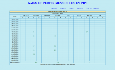 gains_pertes.png