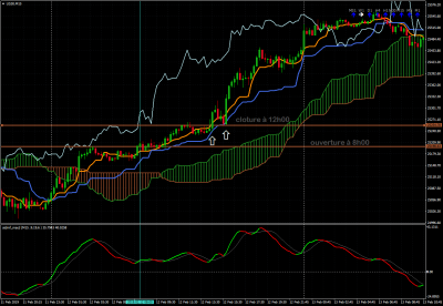 US30M15 12 FEVRIER 2019.png (83.96 Kio) Vu 3027 fois US30M15 12 FEVRIER 2019.png