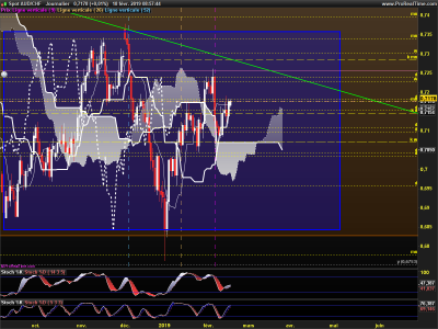AUDCHF-Journalier.png