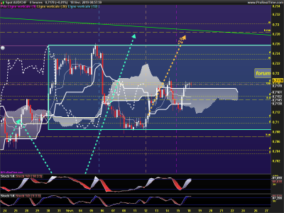 AUDCHF-4-heures.png