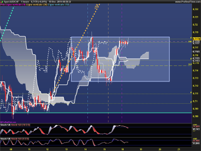 AUDCHF-1-heure.png
