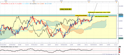 USDSEK W1 (02-20-2019 1918).png