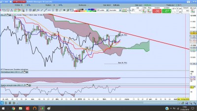 trade swing daily n1 21.02.19.jpg