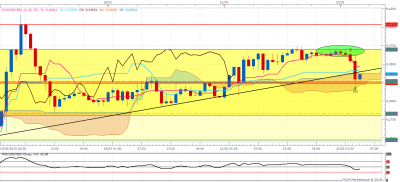 USDSEK H1 (02-22-2019 1005).png