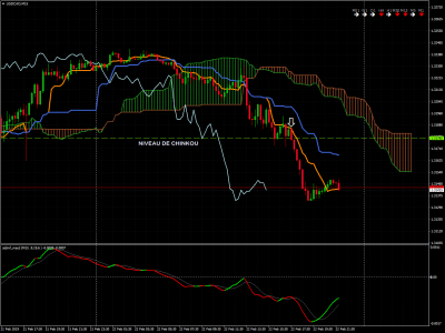 USDCADM15 NIV CHINKOU.png