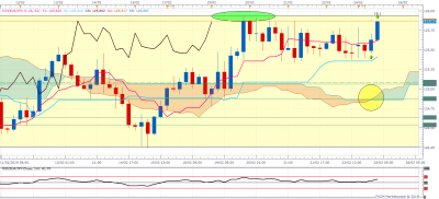 EURJPY H4 (02-25-2019 1158).png