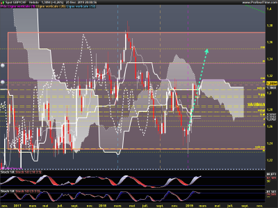 GBPCHF-Hebdo.png