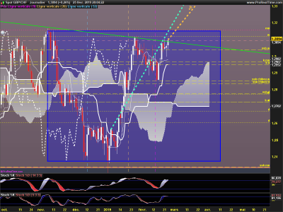 GBPCHF-Journalier.png